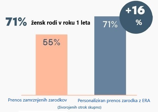 ERA prenos zarodka